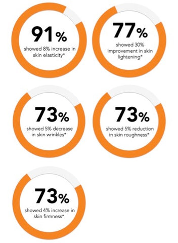 Oil Free Facial Sunscreen Spf30 40g - THANN Singapore